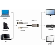 GEMBIRD Active 4K HDMI male to DisplayPort female black