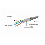 GEMBIRD FTP Cat5e Patch 5m szürke