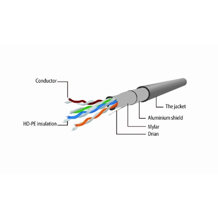 GEMBIRD FTP Cat5e Patch 5m szürke