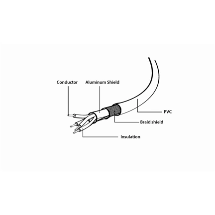 GEMBIRD USB 2.0 Type-A / Type-A 1,8m