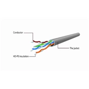 GEMBIRD UTP Cat5e Patch 0.5m Black