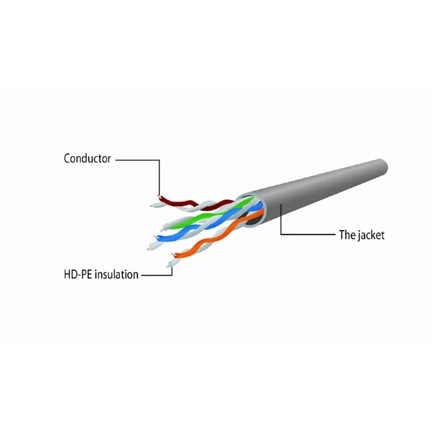 GEMBIRD UTP Cat5e Patch 0.5m Black