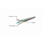 GEMBIRD UTP Cat6 Patch kék 5m