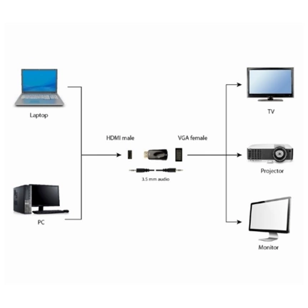 GEMBIRD VGA to HDMI + VGA 0.15m black