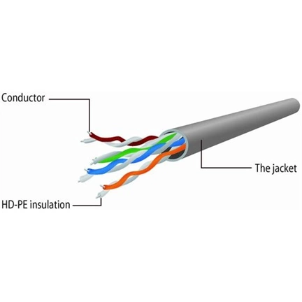 Gembird CAT5e U-UTP Patch Cable 10m Grey