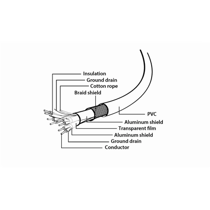 Gembird USB 3.0 Type-A / Type-C 0,1m