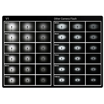 Godox Speedlite V1 Pentax