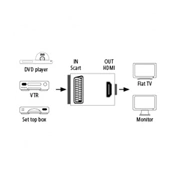 HAMA SCART-HDMI konverter