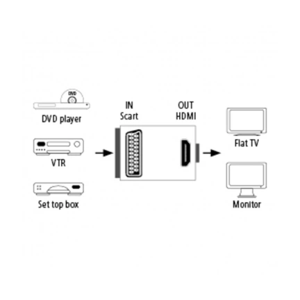 HAMA SCART-HDMI konverter