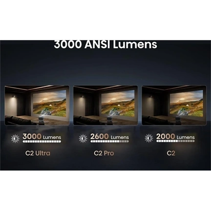 Hisense C2 Ultra okos mini 4K lézerprojektor, Vidaa U7