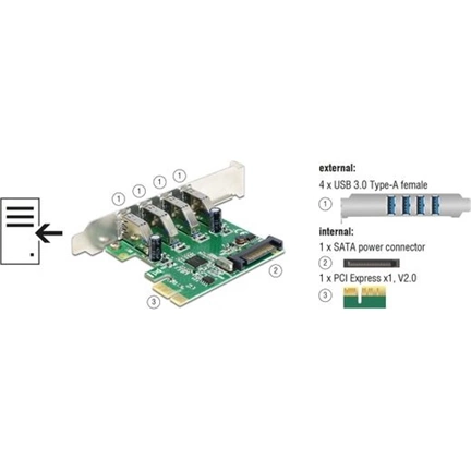 I/O DELOCK PCI-E -> 4x USB 3.0