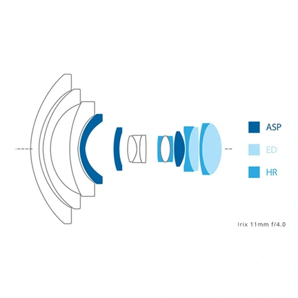 Irix Lens 11mm F4 Firefly for Nikon