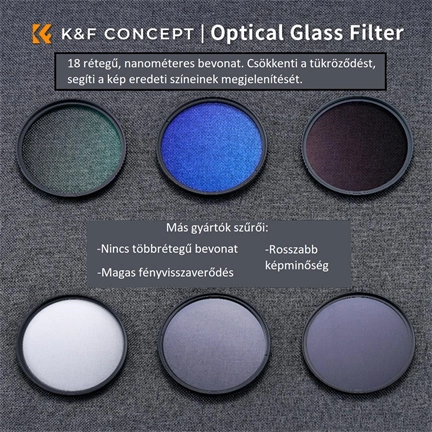 K&F Concept Professzionális szűrő szett + szűrőtartó tok (UV+CPL+ND4) 49mm