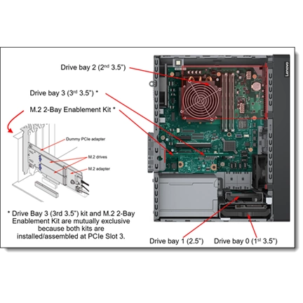 LENOVO torony szerver - ST50 V3 (3.5"), 4C 6315P 2.8Ghz, 1x16GB, 2x 480GB RI SSD, SW RAID, XCC2: Std, 500W.