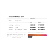 MIKROTIK CCR2216-1G-12XS-2XQ Router 12x SFP28 2x QSFP28 1x RJ45 1000Mb/s 2x M.2 SATA