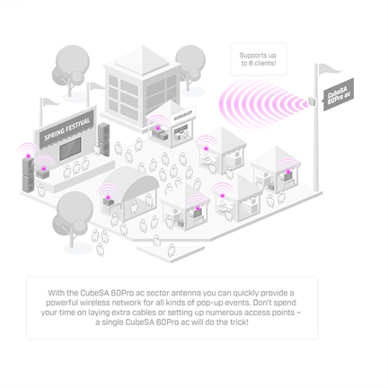 MIKROTIK CubeSA 60Pro ac