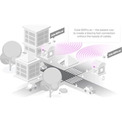 MIKROTIK Wireless Wire Cube Pro 60GHz/5GHz backup