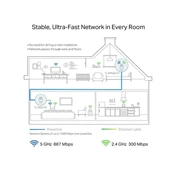 NET TP-LINK TL-WPA8631P KIT Powerline AV1300