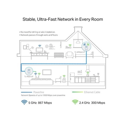 NET TP-LINK TL-WPA8631P KIT Powerline AV1300