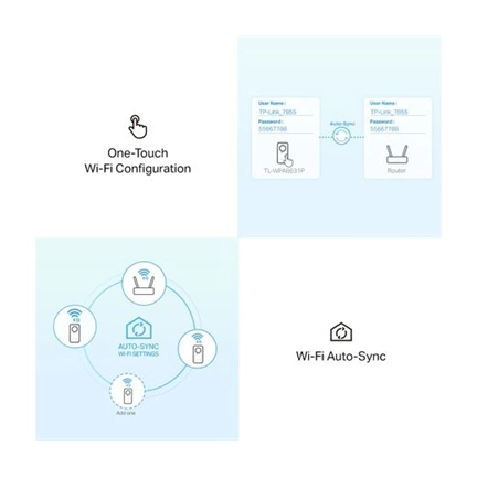 NET TP-LINK TL-WPA8631P KIT Powerline AV1300