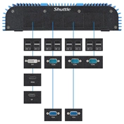 SHUTTLE BoxPC BPCWL02-i5 w Core i5-8365UE