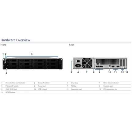 SYNOLOGY RackStation RS3618xs