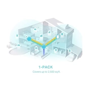 TP-LINK Deco X50 AX3000 Otthoni Mesh Wi-Fi 6 Rendszer (1db)