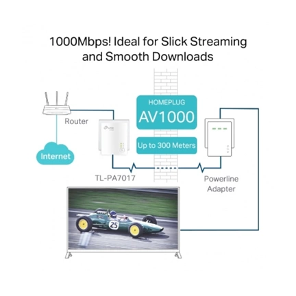 TP-LINK TL-PA7017P AV1000 Gigabit