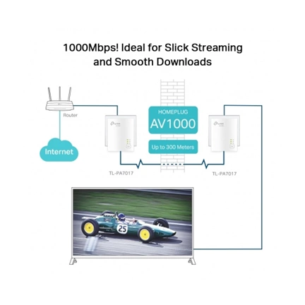 TP-LINK TL-PA7019 AV1000 Gigabit Powerline Starter Kit
