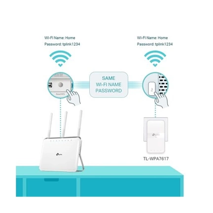 TP-LINK TL-WPA7517 AV1000 Gigabit Powerline ac Wi-Fi Kit
