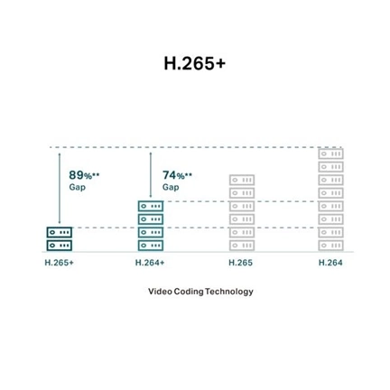 TP-LINK Vigi C240 4MP Full-Color Dome Network Camera (2.8mm)