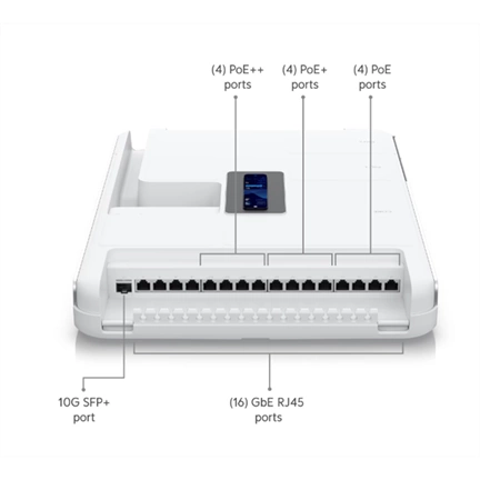 UBIQUITI Dream Wall