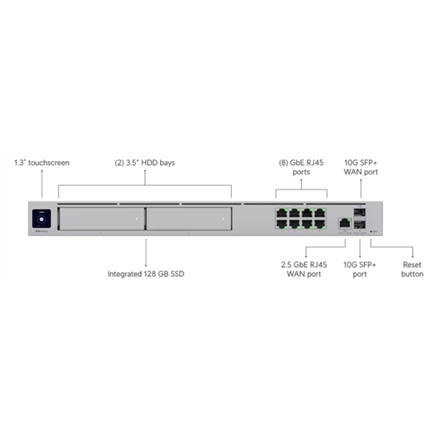 Ubiquiti UniFi Dream Machine Pro Max