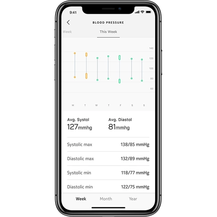 Withings Blood Pressure Monitor Connect w Wifi sync