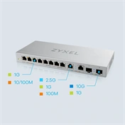 ZyXEL XGS1010-12 8port Gigabit LAN 2x 2.5GbE LAN 2x 10GbE SFP+ nem menedzselhető Multi-Gigabit Switch