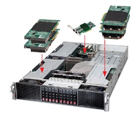 Supermicro SYS-2026GT-TRF